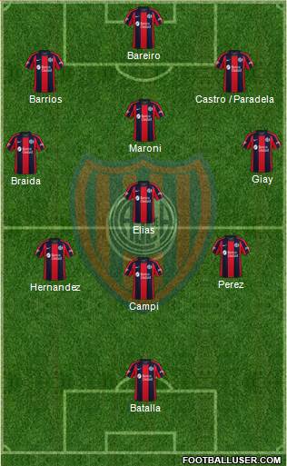 San Lorenzo de Almagro football formation