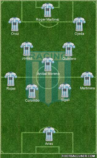 Racing Club Formation 2023