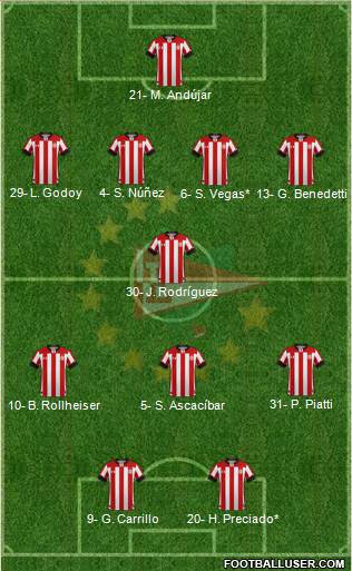 Estudiantes de La Plata football formation