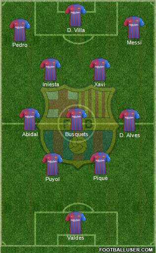 F.C. Barcelona Formation 2023