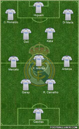 Real Madrid C.F. Formation 2023