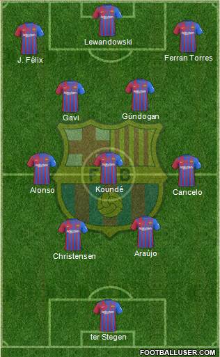 F.C. Barcelona Formation 2023