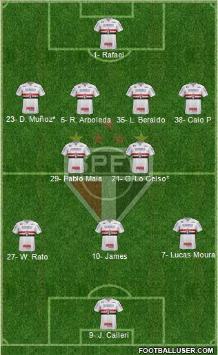 São Paulo FC Formation 2023