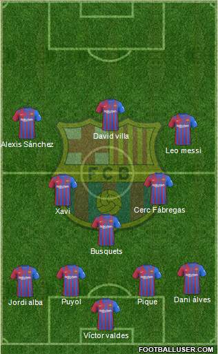 F.C. Barcelona Formation 2023