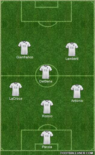 Swansea City football formation