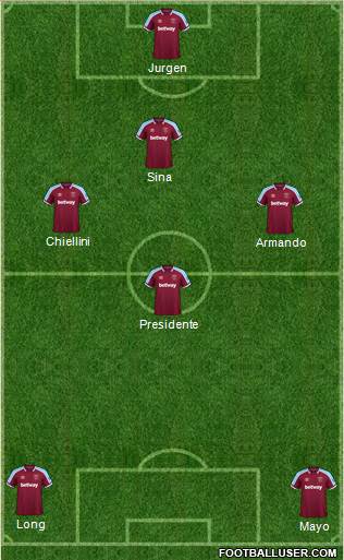 West Ham United Formation 2023