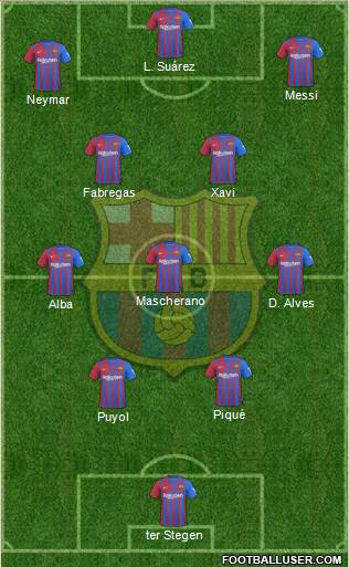 F.C. Barcelona Formation 2023