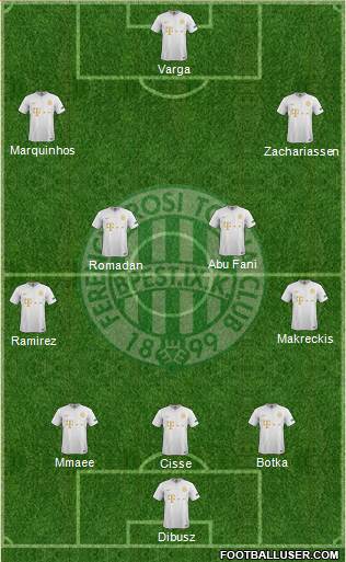 Ferencvárosi Torna Club Formation 2023