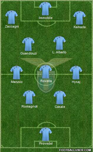 S.S. Lazio football formation