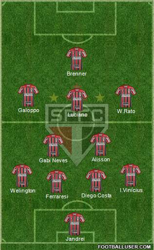 São Paulo FC Formation 2023
