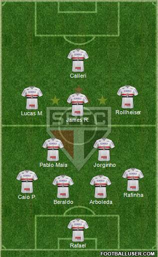 São Paulo FC Formation 2023