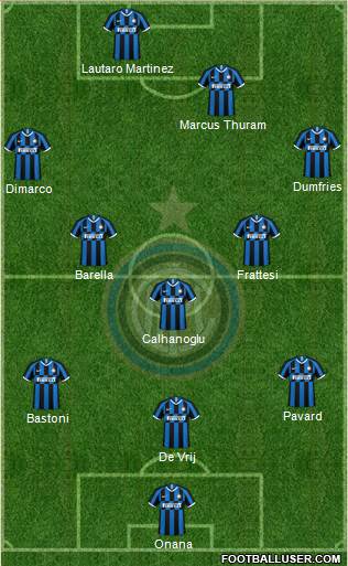 F.C. Internazionale Formation 2023