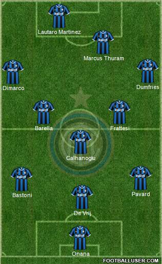 F.C. Internazionale football formation