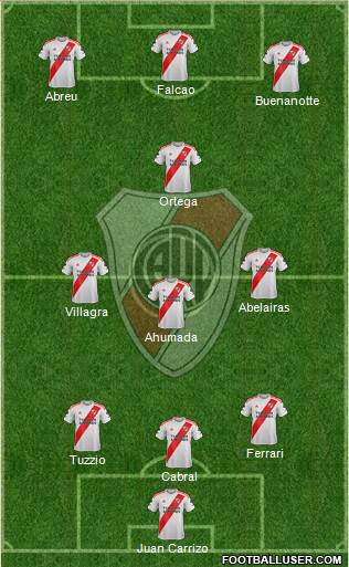 River Plate Formation 2023