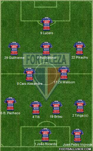 Fortaleza EC Formation 2023