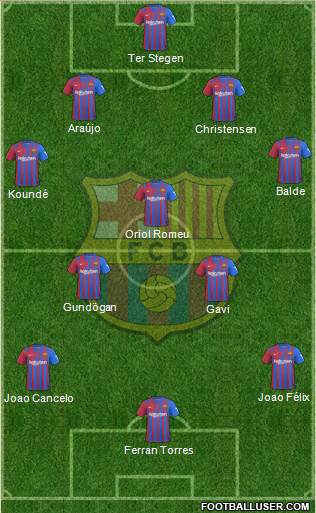 F.C. Barcelona Formation 2023