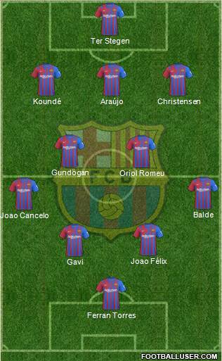 F.C. Barcelona Formation 2023
