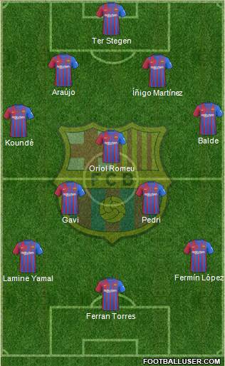 F.C. Barcelona Formation 2023