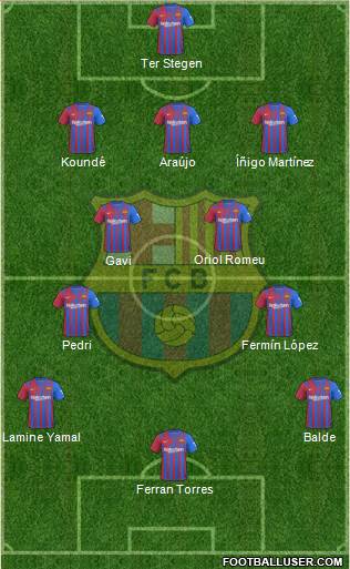 F.C. Barcelona Formation 2023