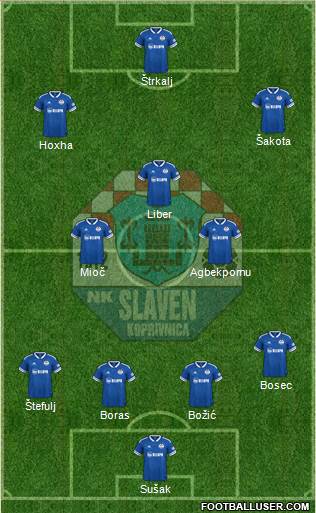 NK Slaven Belupo Formation 2023