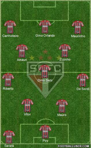 São Paulo FC Formation 2023