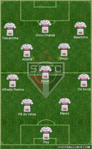 São Paulo FC Formation 2023