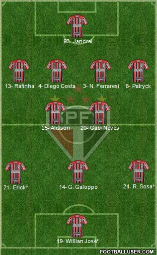 São Paulo FC Formation 2023