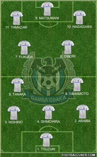 Gamba Osaka Formation 2023