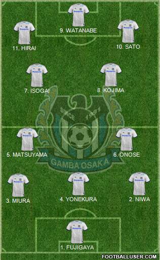 Gamba Osaka Formation 2023