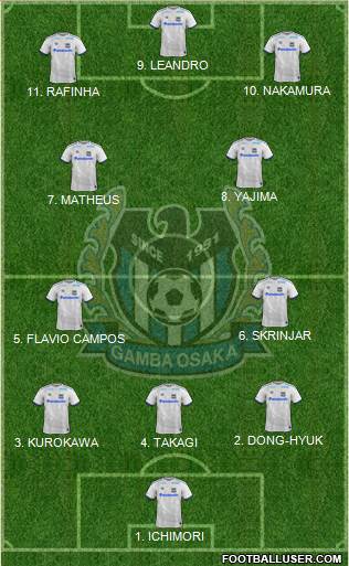 Gamba Osaka Formation 2023