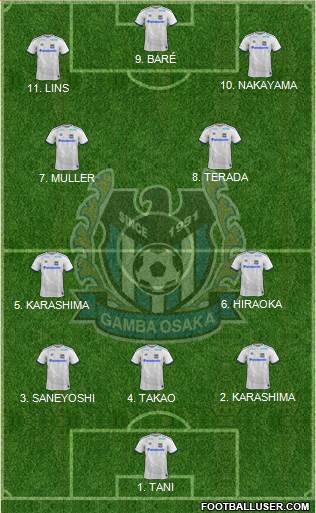 Gamba Osaka Formation 2023