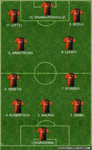 Dundee United Formation 2023