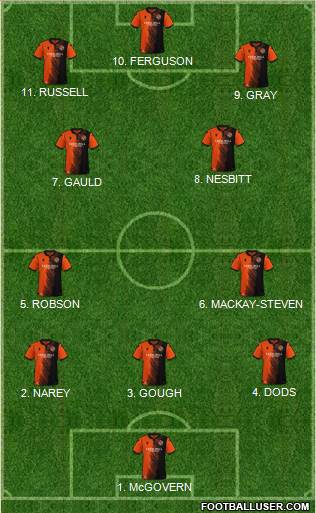 Dundee United Formation 2023
