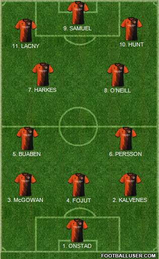 Dundee United Formation 2023