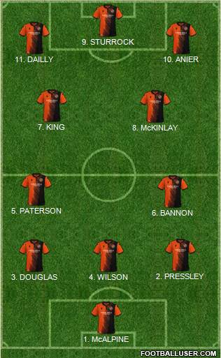 Dundee United Formation 2023
