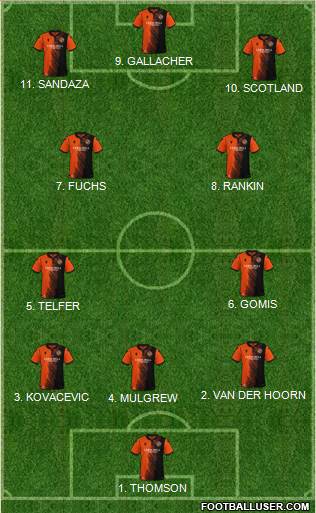 Dundee United Formation 2023