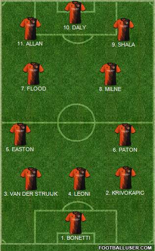 Dundee United Formation 2023