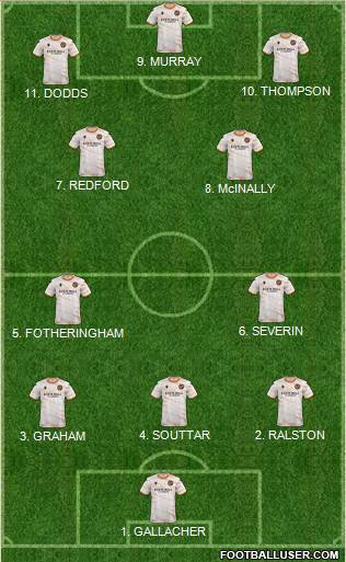 Dundee United Formation 2023