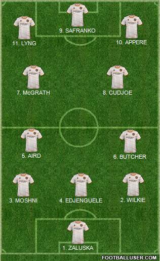 Dundee United Formation 2023