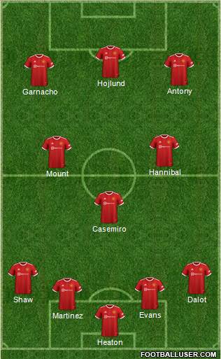 Manchester United Formation 2023