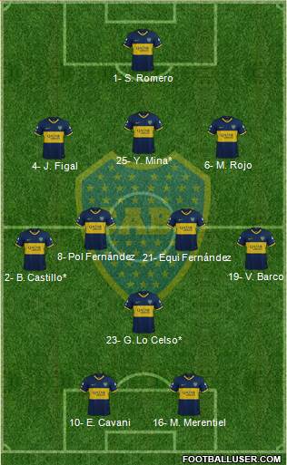 Boca Juniors Formation 2023