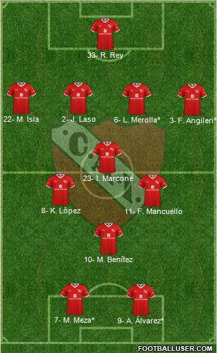 Independiente Formation 2023