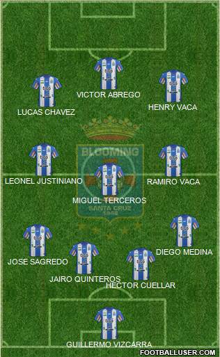 Blooming FC football formation