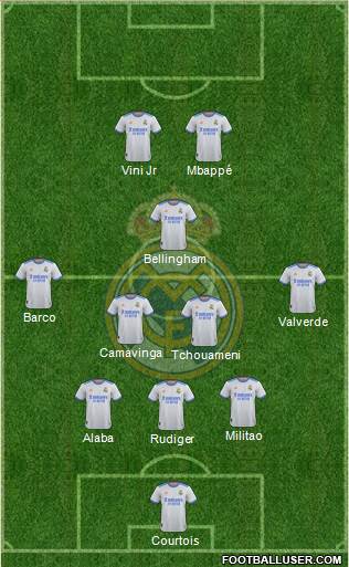 Real Madrid C.F. Formation 2023