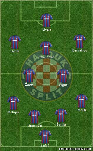 HNK Hajduk Formation 2023