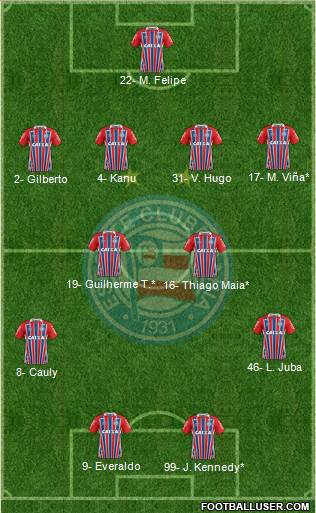 EC Bahia football formation