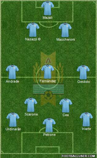 Uruguay Formation 2023