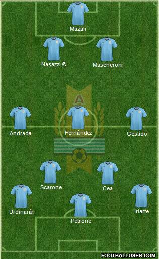 Uruguay 3-4-3 football formation