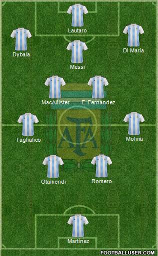 Argentina Formation 2023