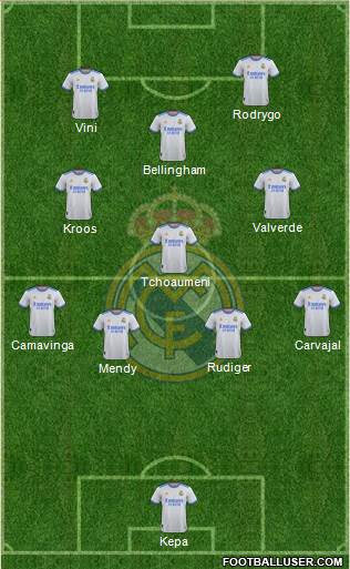 Real Madrid C.F. Formation 2023
